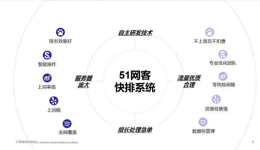 台州51网客按天计费网站优化